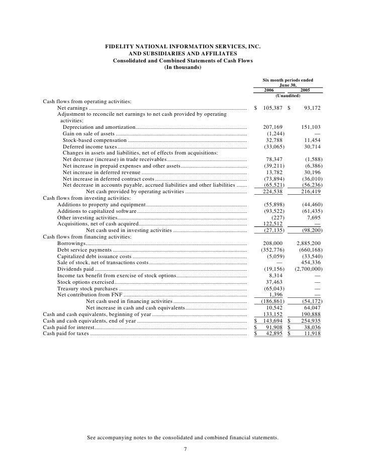 Exercised stock options tax implications