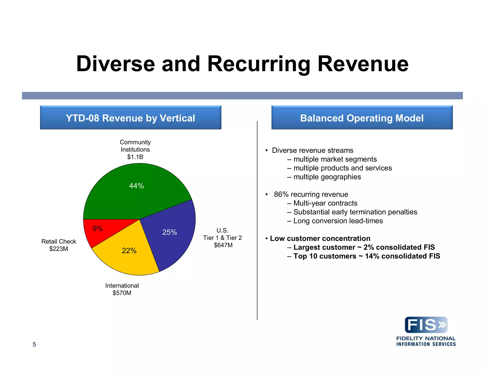 Credit Suisse Presentation