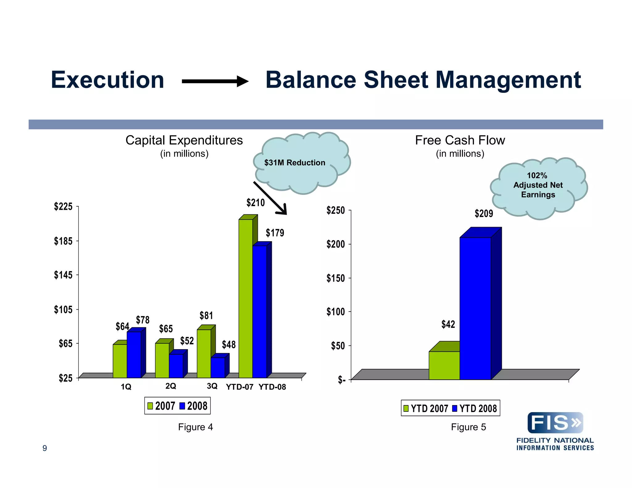 Credit Suisse Presentation