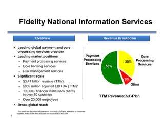 Credit Suisse Presentation