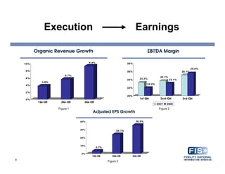 Credit Suisse Presentation