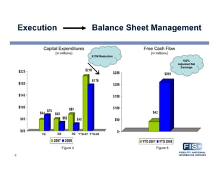 Credit Suisse Presentation