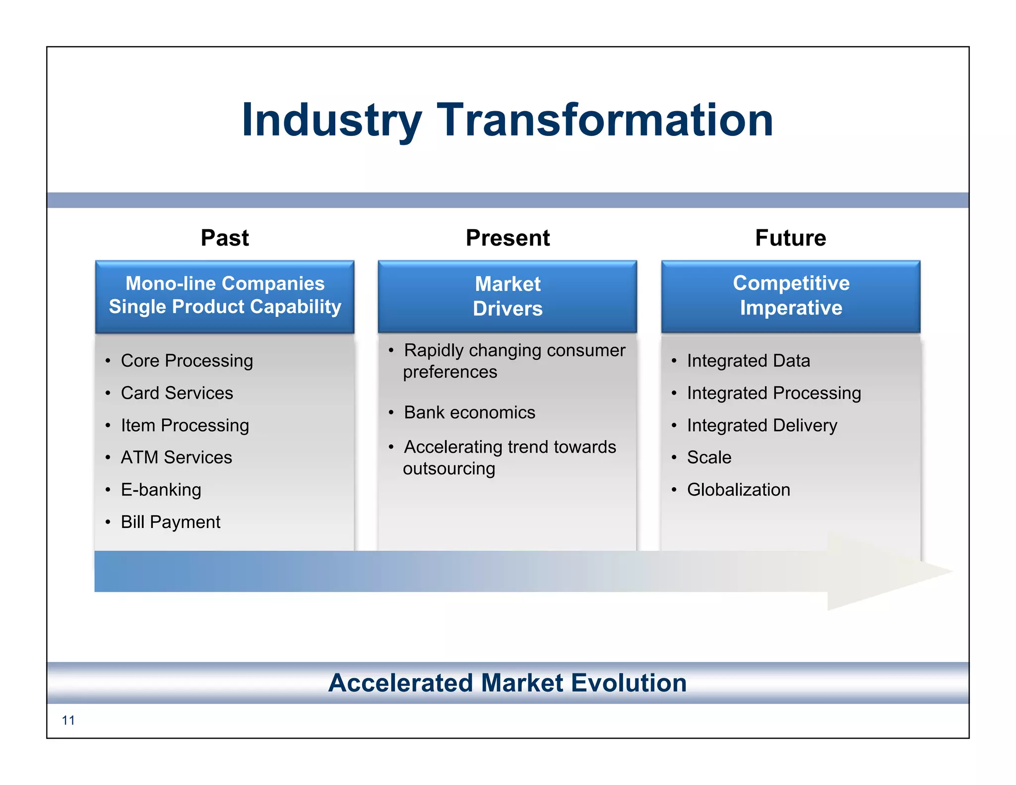 FIS Road Show Presentation June 2008