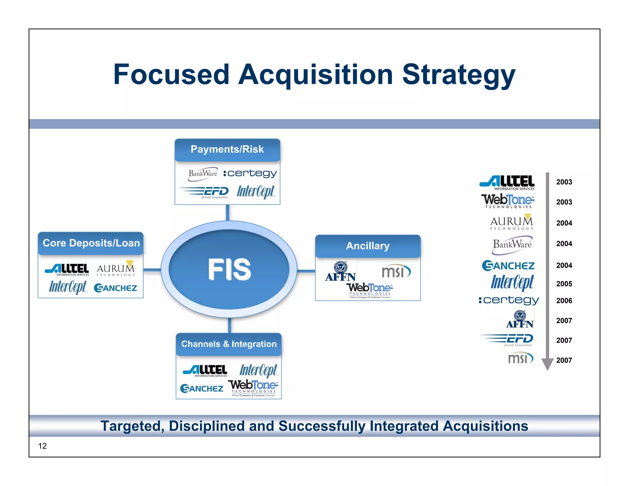 FIS Road Show Presentation June 2008