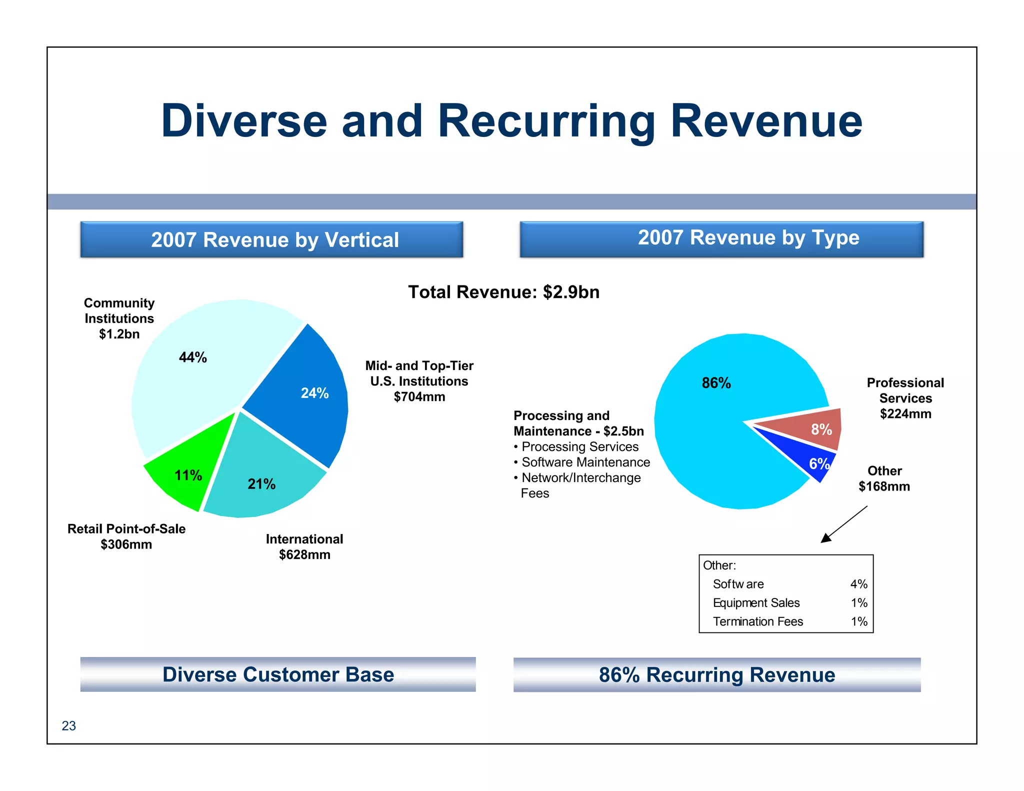 FIS Road Show Presentation June 2008