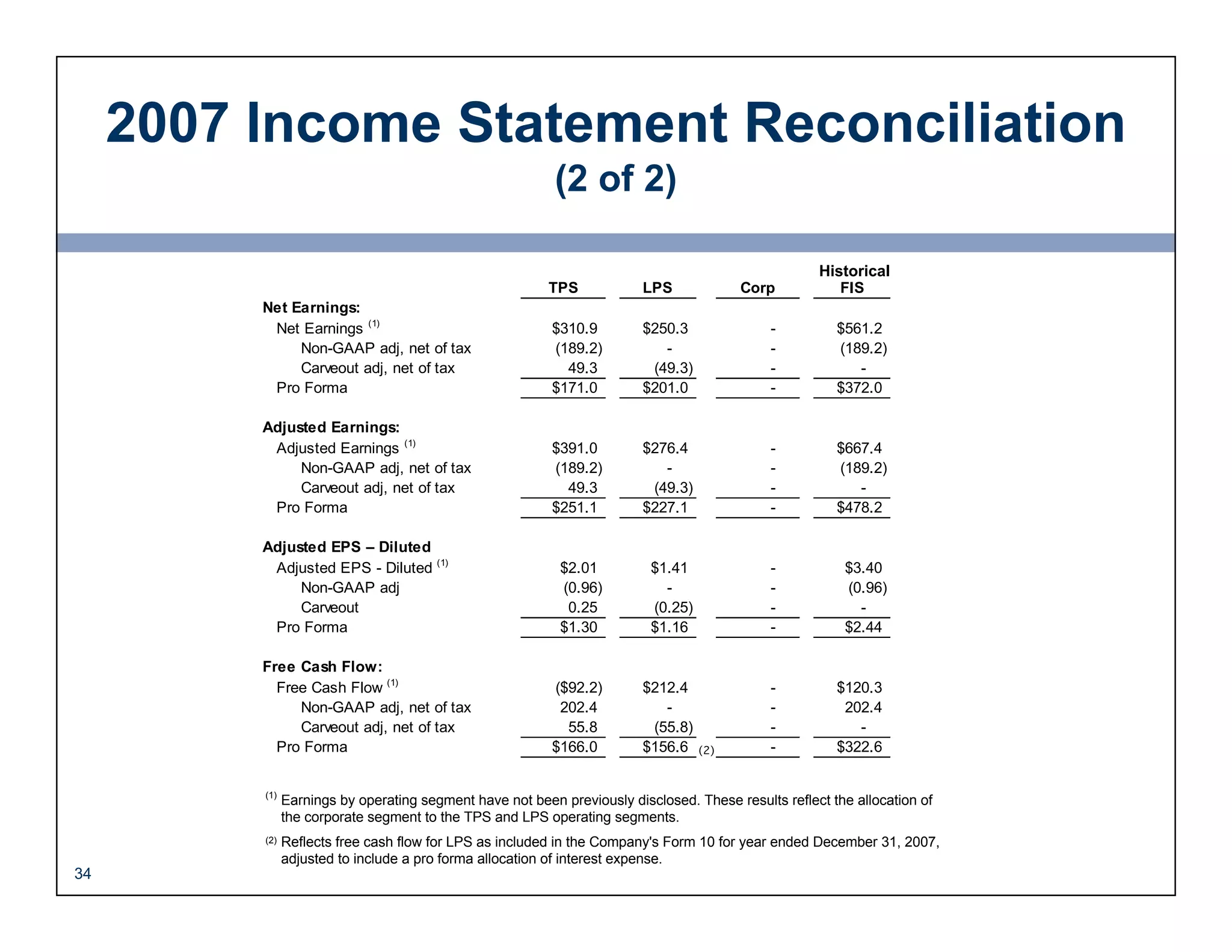 FIS Road Show Presentation June 2008