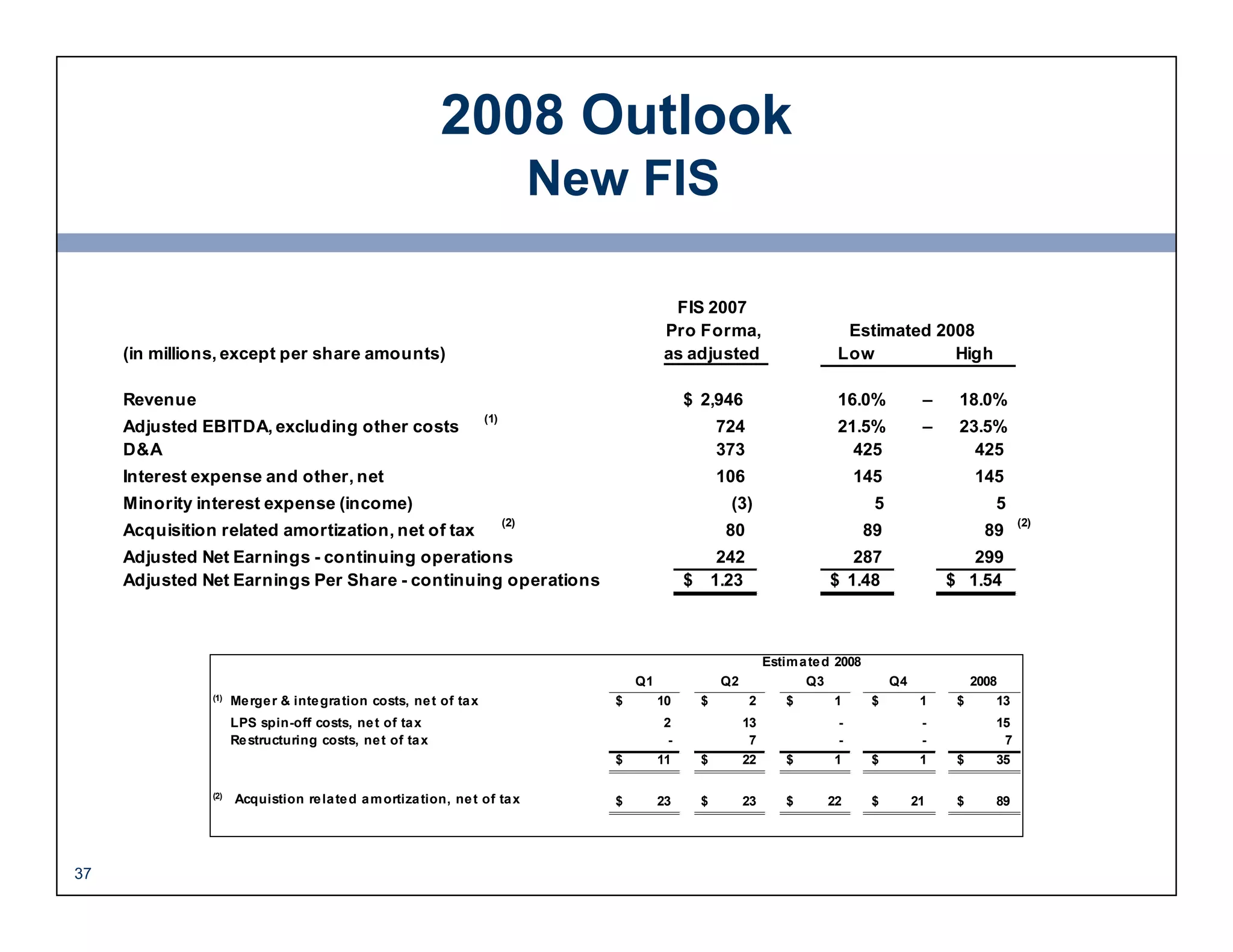 FIS Road Show Presentation June 2008