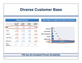 Diverse Customer Base

      Markets Served            Asset Size of Largest Core Bank Customers
      Markets Served



 ...