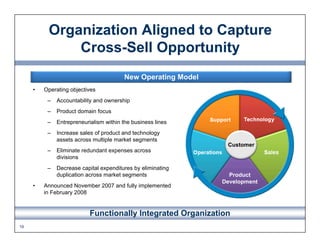 Organization Aligned to Capture
               Cross-Sell Opportunity
                                          New Operat...
