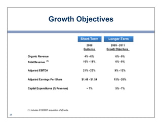 Growth Objectives

                                                      Short-Term       Longer-Term
                    ...