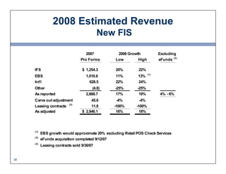 2008 Estimated Revenue
                                             New FIS

                                     2007    ...