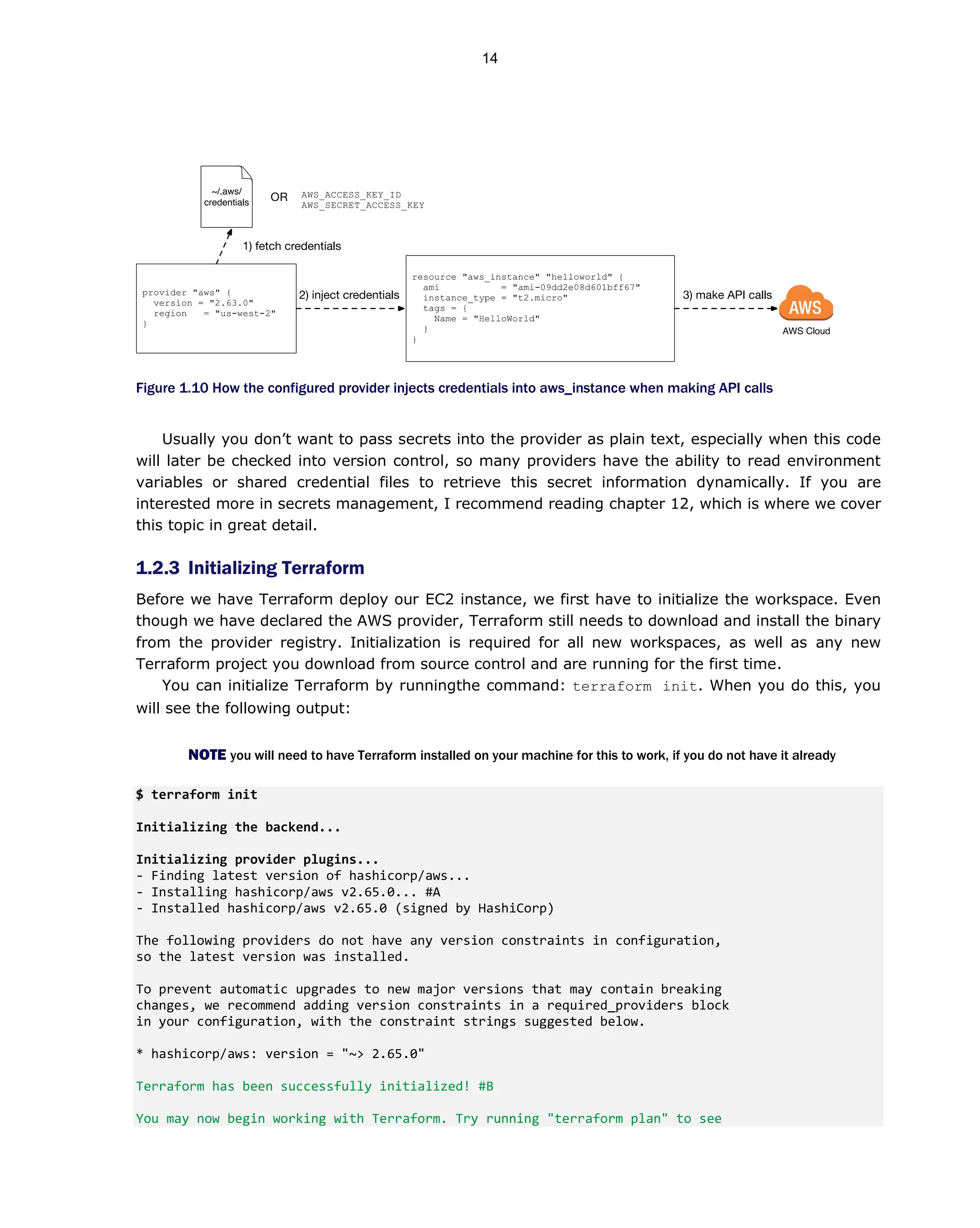 Figure 1.10 How the configured provider injects credentials into aws_instance when making API calls
Usually you don’t want to pass secrets into the provider as plain text, especially when this code
will later be checked into version control, so many providers have the ability to read environment
variables or shared credential files to retrieve this secret information dynamically. If you are
interested more in secrets management, I recommend reading chapter 12, which is where we cover
this topic in great detail.
1.2.3 Initializing Terraform
Before we have Terraform deploy our EC2 instance, we first have to initialize the workspace. Even
though we have declared the AWS provider, Terraform still needs to download and install the binary
from the provider registry. Initialization is required for all new workspaces, as well as any new
Terraform project you download from source control and are running for the first time.
You can initialize Terraform by runningthe command: terraform init. When you do this, you
will see the following output:
NOTE you will need to have Terraform installed on your machine for this to work, if you do not have it already
$ terraform init
Initializing the backend...
Initializing provider plugins...
- Finding latest version of hashicorp/aws...
- Installing hashicorp/aws v2.65.0... #A
- Installed hashicorp/aws v2.65.0 (signed by HashiCorp)
The following providers do not have any version constraints in configuration,
so the latest version was installed.
To prevent automatic upgrades to new major versions that may contain breaking
changes, we recommend adding version constraints in a required_providers block
in your configuration, with the constraint strings suggested below.
* hashicorp/aws: version = "~> 2.65.0"
Terraform has been successfully initialized! #B
You may now begin working with Terraform. Try running "terraform plan" to see
14
 