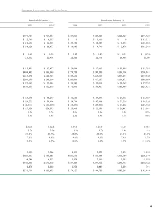 hovnanian enterprises  ar1999