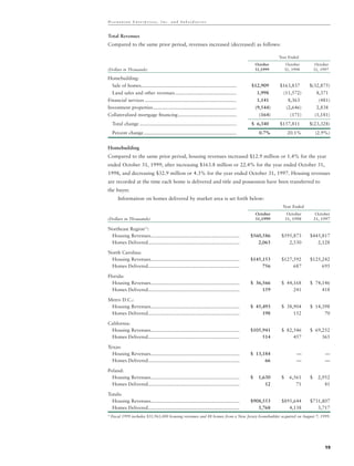 hovnanian enterprises  ar1999