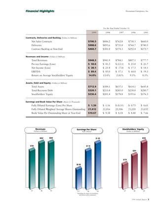 hovnanian enterprises  ar1999