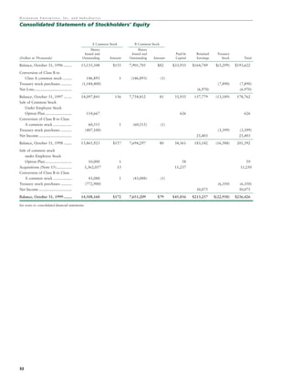 hovnanian enterprises  ar1999