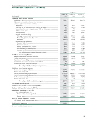 hovnanian enterprises  ar1999