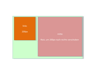 links 200px mitte Rest, um 200px nach rechts verschoben  