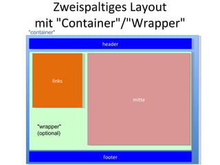 Zweispaltiges Layout mit "Container"/"Wrapper" w links mitte "container" header "wrapper" (optional) footer 