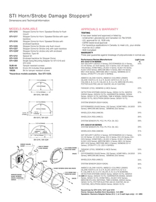 Printed in U.S.A., © 1987-2009 Safety Technology International, Inc.
2306 Airport Road
Waterford, Michigan
48327, USA
Tel: 248-673-9898
Fax: 248-673-1246
Toll-free: 800-888-4784
info@sti-usa.com
www.sti-usa.com
Unit 49G Pipers Road
Park Farm Industrial Estate
Redditch, Worcestershire
B98 OHU England
Tel: 44 (0) 1527 520 999
Fax: 44 (0) 1527 501 999
www.sti-europe.com
06/09Subject to change without notice.
STI Horn/Strobe Damage Stoppers®
Dimensions and Technical Information
models available
STI-1215	 Stopper Dome for Horn/ Speaker/Strobe for flush 	
		 mount
STI-1217	 Stopper Dome for Horn/ Speaker/Strobe with open 	
		 backbox
STI-1219	 Stopper Dome for Horn/ Speaker/Strobe with 		
		 enclosed backbox
STI-1225	 Stopper Dome for Strobe only flush mount	
STI-1227	 Stopper Dome for Strobe only with open backbox
STI-1229*	 Stopper Dome for strobe only with enclosed 		
		 backbox, Type 4X
STI-1212	 Spacer kit
STI-1222	 Enclosed backbox for Stopper Dome
STI-1284	 Single Gang Mounting Adapter for STI-1219 and 	
		 STI-1229
SUB-84	 Tamper resistant screws
SUB-123	 Enviro Kit includes three gaskets
19038	 Bit for tamper resistant screws
approvals  warranty
TESTING
It has been tested and approved or listed by:
· Underwriter Laboratories and Canadian UL File S7025
· cUL approval for UL 1638 only
· CSFM needs local approval
· For hazardous applications in Canada, to meet cUL, your strobe 	
	 must be ULC Listed
· ADA Compliant
Performance Review Manufacturer
STI-1215/17/19 SERIES			
ADT SECURITY (ADTG1-V Series), EST/EDWARDS (G1-V Series,
G1-HV Series, G1-HOV Series, EG1-V Series, EG1-HV Series, EG1-
HOV Series), HONEYWELL (XLSG1-V Series, XLSG1-HV Series,
XLSG1-HOV Series), MIRCOM (MG1-V Series, MG1-HV Series,
MG1-HOV Series), MIRTONE (MG1-V Series), SIEMENS (G1-V
Series), ZITON PTY LTD (ZG1-V SERIES)
AMSECO (SL24W-153075), AMSECO-COLORED LENSES
(SL24W-153075 A, B, G or R, SL24C-3075110 A, B, G or R,
CSL24W-A, B, G or R, CSL24C-A, B, G or R), MIRCOM (FS-240),
POTTER ELECTRIC (AS-24-153075R, AS-24-153075W)
FARADAY (2700), SIEMENS (U-MCS Series)
DETECTION SYSTEMS (GES24 Series, GES24-15/75), GENTEX
(GES24 Series, GES224-15/75), HARRINGTON SIGNAL (GES24
Series, GES24-15/75), NATIONAL TIME  SIGNAL (GES24 Series,
GES24-15/75), SECUTRON (GES24 Series, GES24-15/75)
SYSTEM SENSOR (SS24110ADA)
EST/EDWARDS (2440S Series, 202 Series), HONEYWELL (XLS202
Series), MIRCOM (MS Series), SIEMENS (202 Series)
WHEELOCK (RSS-24MCW)
WHEELOCK (RSS-24MCC)
SYSTEM SENSOR (P2, PC2, P4, PC4, SX, SC)
STI-1225/27/29 SERIES
SYSTEM SENSOR (P2, PC2, P4, PC4, SX, SC)
WHEELOCK (RSS-24MCW)
ADT SECURITY (ADTG1-V Series), EST/EDWARDS (G1-V Series,
G1-HV Series, G1-HOV Series, EG1-V Series, EG1-HV Series, EG1-
HOV Series), HONEYWELL (XLSG1-V Series, XLSG1-HV Series,
XLSG1-HOV Series), MIRCOM (MG1-V Series, MG1-HV Series,
MG1-HOV Series), MIRTONE (MG1-V Series), SIEMENS (G1-V
Series), ZITON PTY LTD. (ZG1-V SERIES)
FARADAY (2700), SIEMENS (U-MCS Series)
EST/EDWARDS (2440S Series, 202 Series), HONEYWELL (XLS202
Series), MIRCOM (MS Series), SIEMENS (202 Series)
WHEELOCK (RSS-24MCC)
SYSTEM SENSOR (SS24110ADA)
AMSECO (SL24W-153075), AMSECO-COLORED LENSES
(SL24W-153075 A, B, G or R, SL24C-3075110 A, B, G or
R, CSL24W-A, B, G or R, CSL24C-A, B, G or R) SCM24W),
DETECTION SYSTEMS (GES24 Series, GES24-15/75), GENTEX
(GES24 Series, GES224-15/75), HARRINGTON SIGNAL (GES24
Series, GES24-15/75), HONEYWELL (XLSG1-HOV Series),
MIRCOM (FS-240), NATIONAL TIME  SIGNAL (GES24 Series,
GES24-15/75), POTTER ELECTRIC (AS-24-153075R, AS-24-
153075W), SECUTRON (GES24 Series, GES24-15/75)
Light Loss
%
20%
22%
23%
27%
26%
33%
34%
36%
39%
28%
31%
32%
33%
34%
35%
36%
37%
Sound loss for STI-1215, 1217 and 1219
Horns: Amseco Audible Horn Sounders - 6.2 dBA
Speakers: Siemens Adapter Series (0.5, 1, or 2 watt taps only) - 4.1 dBA
*Hazardous models available. See STI-1229.
4.50 in.(114mm)
9.37 in.(238mm) 9.37 in.(238mm)
2.87 in.(73mm)
4.25 in.(108mm)
9.37 in.(238mm)
2.87 in.(73mm)
MOUNTING
PLATE
STOPPER DOME DIMENSIONS
STI-1219 / STI-1229
STI-1217 / STI-1227
STI-1215 / STI-1225
7.87 in.
(199mm)
4.50 in.(114mm)
9.37 in.(238mm)
9.37 in.(238mm)
2.87 in.(73mm)
4.25 in.
(108mm)
7.87 in.(199mm)
9.37 in.(238mm)
2.87 in.(73mm)
7.37 in.(187mm)
MOUNTING
PLATE
1.63 in.
(41mm)
1225 STROBE ONLY
PROTECTIVE COVER
SPACER
STI 1227
GASKET BETWEEN COVER AND SPACER
1215 HORN/STROBE
PROTECTIVE COVER
SPACER
STI 1217
SPACER
USED IF CONDUIT
IS NOT PRESENT
CONDUIT SEALING
GASKET
ADHESIVE BACKED
GASKET BETWEEN
SPACER  MOUNTING
SURFACE
STI-1225 STROBE ONLY
PROTECTIVE COVER
SPACER
STI-1227
IRO KIT GASKET BETWEEN COVER AND SPACER
WARRANTY
Three year guarantee against breakage of polycarbonate in normal use.
 