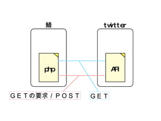 鯖 php twitter API ＧＥＴの要求／ＰＯＳＴ ＧＥＴ 