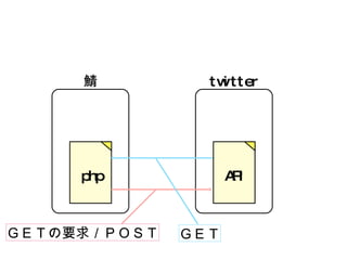 鯖 php twitter API ＧＥＴの要求／ＰＯＳＴ ＧＥＴ 