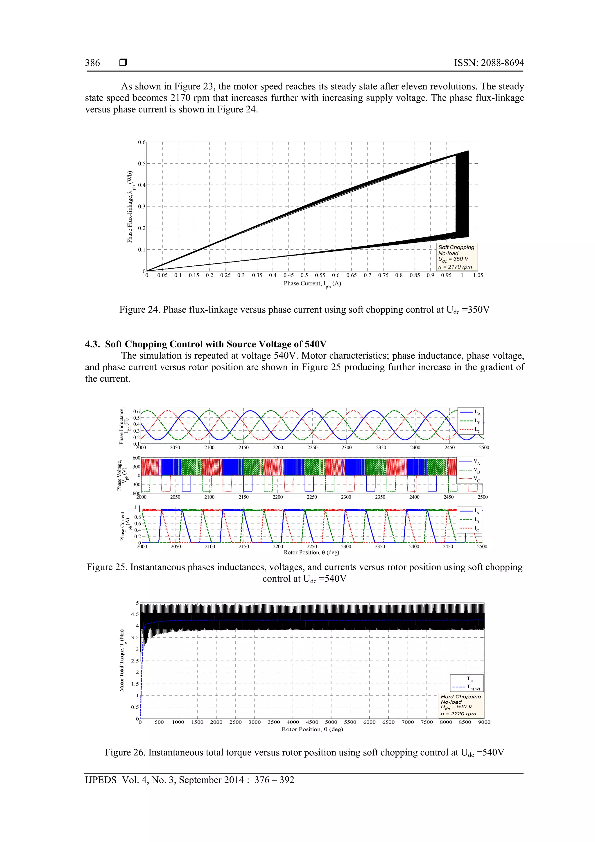 Hysteresis Current Control of Switched Reluctance Motor in Aircraft ...