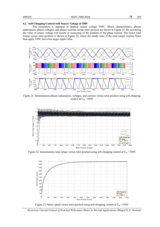 Hysteresis Current Control of Switched Reluctance Motor in Aircraft ...