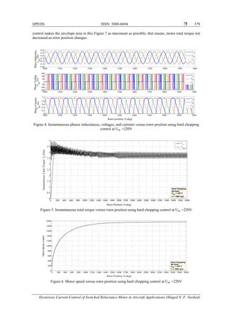Hysteresis Current Control of Switched Reluctance Motor in Aircraft ...