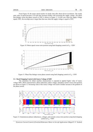 Hysteresis Current Control of Switched Reluctance Motor in Aircraft ...