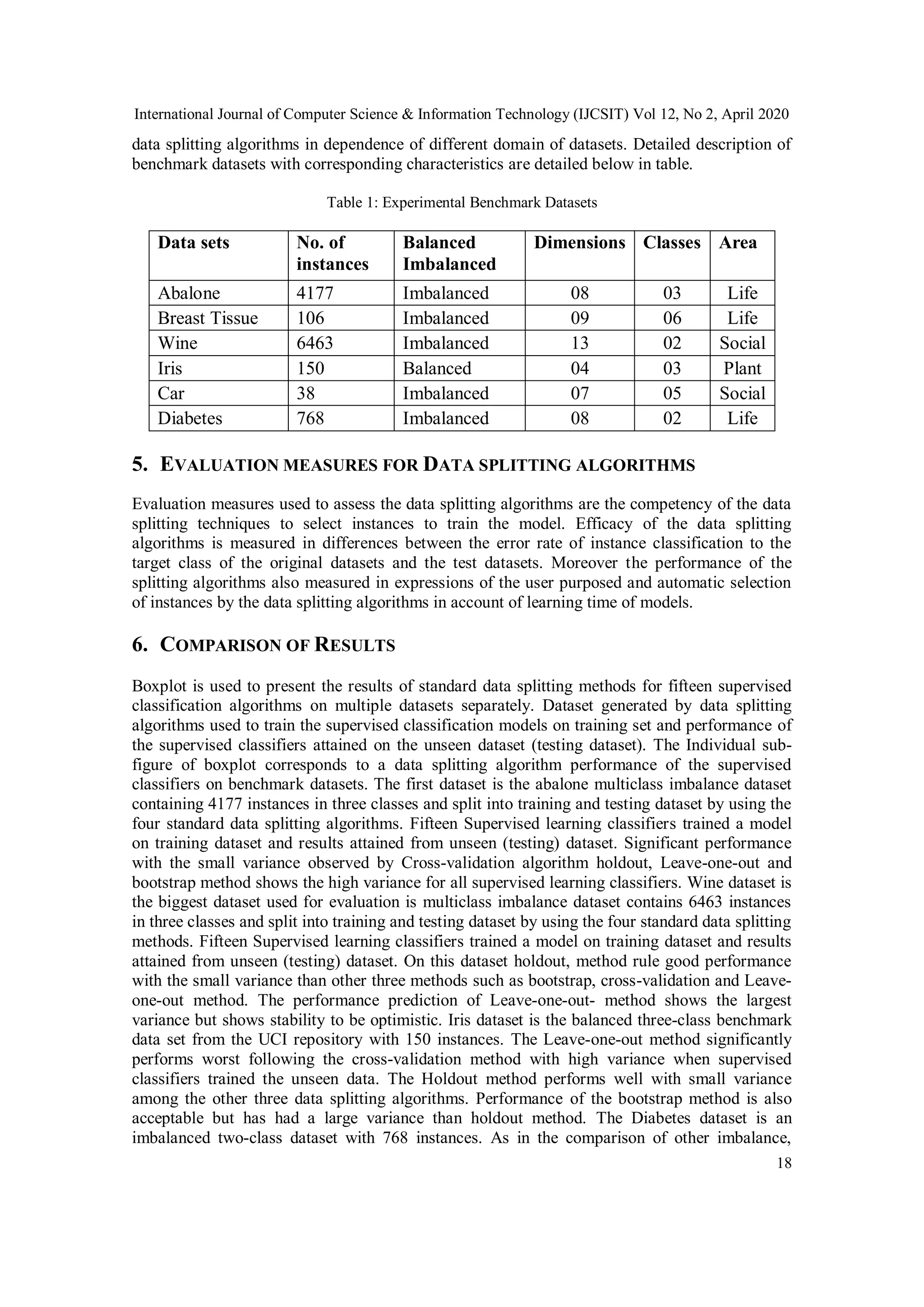 International Journal of Computer Science & Information Technology (IJCSIT) Vol 12, No 2, April 2020 18 data splitting algorithms in dependence of different domain of datasets. Detailed description of benchmark datasets with corresponding characteristics are detailed below in table. Table 1: Experimental Benchmark Datasets Data sets No. of instances Balanced Imbalanced Dimensions Classes Area Abalone 4177 Imbalanced 08 03 Life Breast Tissue 106 Imbalanced 09 06 Life Wine 6463 Imbalanced 13 02 Social Iris 150 Balanced 04 03 Plant Car 38 Imbalanced 07 05 Social Diabetes 768 Imbalanced 08 02 Life 5. EVALUATION MEASURES FOR DATA SPLITTING ALGORITHMS Evaluation measures used to assess the data splitting algorithms are the competency of the data splitting techniques to select instances to train the model. Efficacy of the data splitting algorithms is measured in differences between the error rate of instance classification to the target class of the original datasets and the test datasets. Moreover the performance of the splitting algorithms also measured in expressions of the user purposed and automatic selection of instances by the data splitting algorithms in account of learning time of models. 6. COMPARISON OF RESULTS Boxplot is used to present the results of standard data splitting methods for fifteen supervised classification algorithms on multiple datasets separately. Dataset generated by data splitting algorithms used to train the supervised classification models on training set and performance of the supervised classifiers attained on the unseen dataset (testing dataset). The Individual sub- figure of boxplot corresponds to a data splitting algorithm performance of the supervised classifiers on benchmark datasets. The first dataset is the abalone multiclass imbalance dataset containing 4177 instances in three classes and split into training and testing dataset by using the four standard data splitting algorithms. Fifteen Supervised learning classifiers trained a model on training dataset and results attained from unseen (testing) dataset. Significant performance with the small variance observed by Cross-validation algorithm holdout, Leave-one-out and bootstrap method shows the high variance for all supervised learning classifiers. Wine dataset is the biggest dataset used for evaluation is multiclass imbalance dataset contains 6463 instances in three classes and split into training and testing dataset by using the four standard data splitting methods. Fifteen Supervised learning classifiers trained a model on training dataset and results attained from unseen (testing) dataset. On this dataset holdout, method rule good performance with the small variance than other three methods such as bootstrap, cross-validation and Leave- one-out method. The performance prediction of Leave-one-out- method shows the largest variance but shows stability to be optimistic. Iris dataset is the balanced three-class benchmark data set from the UCI repository with 150 instances. The Leave-one-out method significantly performs worst following the cross-validation method with high variance when supervised classifiers trained the unseen data. The Holdout method performs well with small variance among the other three data splitting algorithms. Performance of the bootstrap method is also acceptable but has had a large variance than holdout method. The Diabetes dataset is an imbalanced two-class dataset with 768 instances. As in the comparison of other imbalance, 