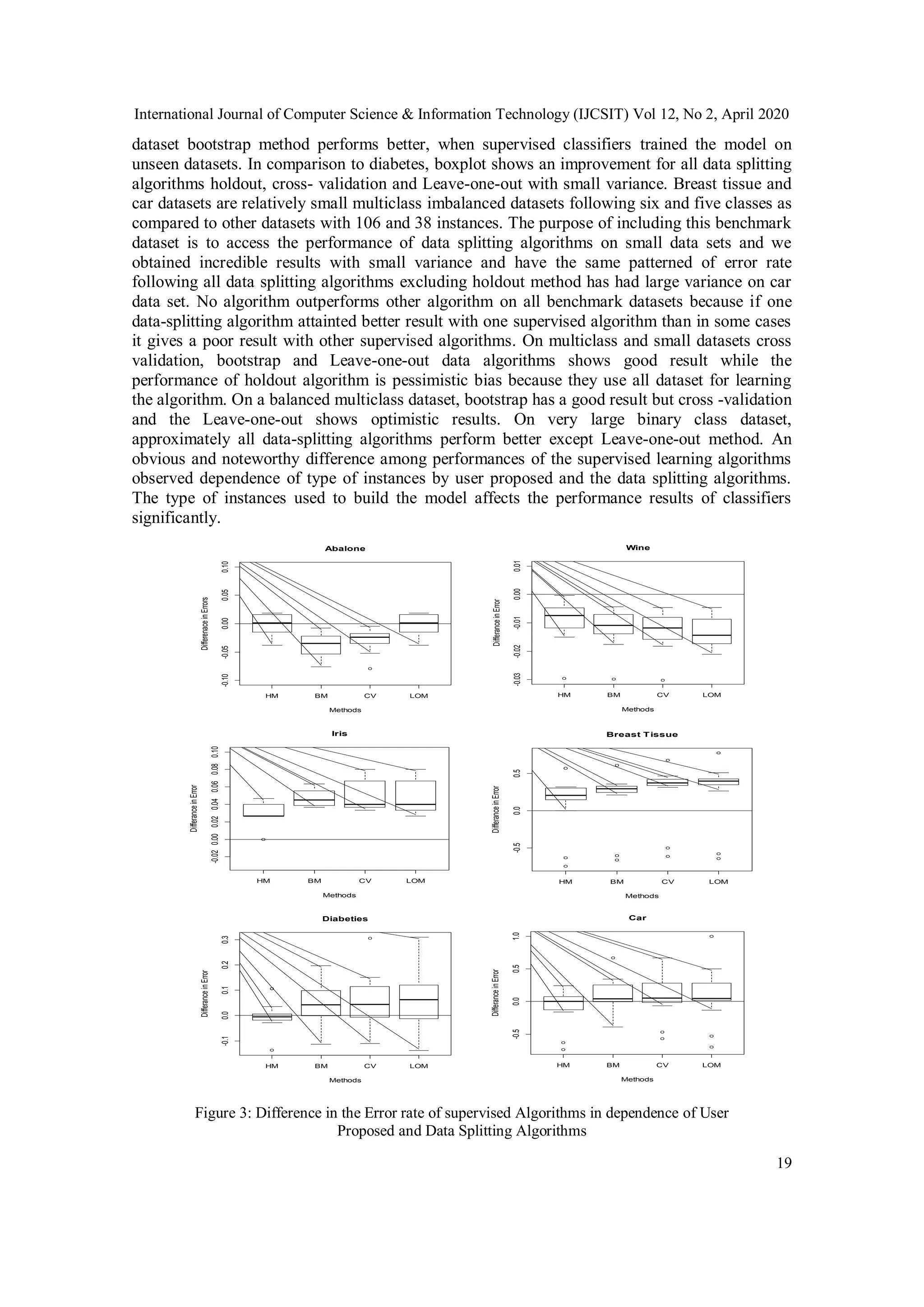 International Journal of Computer Science & Information Technology (IJCSIT) Vol 12, No 2, April 2020 19 dataset bootstrap method performs better, when supervised classifiers trained the model on unseen datasets. In comparison to diabetes, boxplot shows an improvement for all data splitting algorithms holdout, cross- validation and Leave-one-out with small variance. Breast tissue and car datasets are relatively small multiclass imbalanced datasets following six and five classes as compared to other datasets with 106 and 38 instances. The purpose of including this benchmark dataset is to access the performance of data splitting algorithms on small data sets and we obtained incredible results with small variance and have the same patterned of error rate following all data splitting algorithms excluding holdout method has had large variance on car data set. No algorithm outperforms other algorithm on all benchmark datasets because if one data-splitting algorithm attainted better result with one supervised algorithm than in some cases it gives a poor result with other supervised algorithms. On multiclass and small datasets cross validation, bootstrap and Leave-one-out data algorithms shows good result while the performance of holdout algorithm is pessimistic bias because they use all dataset for learning the algorithm. On a balanced multiclass dataset, bootstrap has a good result but cross -validation and the Leave-one-out shows optimistic results. On very large binary class dataset, approximately all data-splitting algorithms perform better except Leave-one-out method. An obvious and noteworthy difference among performances of the supervised learning algorithms observed dependence of type of instances by user proposed and the data splitting algorithms. The type of instances used to build the model affects the performance results of classifiers significantly. HM BM CV LOM -0.10-0.050.000.050.10 Abalone Methods DifferenaceinErrors HM BM CV LOM -0.03-0.02-0.010.000.01 Wine Methods DifferanceinError HM BM CV LOM -0.020.000.020.040.060.080.10 Iris Methods DifferanceinError HM BM CV LOM -0.50.00.5 Breast Tissue Methods DifferanceinError HM BM CV LOM -0.10.00.10.20.3 Diabeties Methods DifferanceinError HM BM CV LOM -0.50.00.51.0 Car Methods DifferanceinError Figure 3: Difference in the Error rate of supervised Algorithms in dependence of User Proposed and Data Splitting Algorithms 