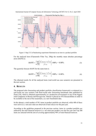 APPLICATION OF FACEBOOK'S PROPHET ALGORITHM FOR SUCCESSFUL SALES ...