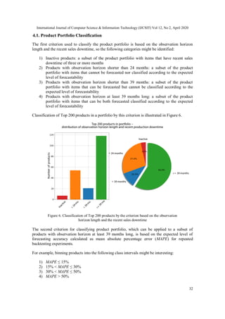Application of Facebook's Prophet Algorithm for Successful Sales ...