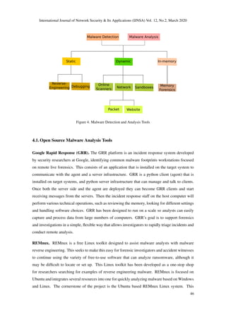 International Journal of Network Security & Its Applications (IJNSA) Vol. 12, No.2, March 2020
Malware Detection Malware Analysis
Static Dynamic In-memory
Reverse-
Engineering Debugging Network
Online
Scanners Sandboxes
Memory
Forensics
Packet Website
Figure 4. Malware Detection and Analysis Tools
4.1. Open Source Malware Analysis Tools
Google Rapid Response (GRR). The GRR platform is an incident response system developed
by security researchers at Google, identifying common malware footprints workstations focused
on remote live forensics. This consists of an application that is installed on the target system to
communicate with the agent and a server infrastructure. GRR is a python client (agent) that is
installed on target systems, and python server infrastructure that can manage and talk to clients.
Once both the server side and the agent are deployed they can become GRR clients and start
receiving messages from the servers. Then the incident response staff on the host computer will
perform various technical operations, such as reviewing the memory, looking for different settings
and handling software choices. GRR has been designed to run on a scale so analysts can easily
capture and process data from large numbers of computers. GRR’s goal is to support forensics
and investigations in a simple, ﬂexible way that allows investigators to rapidly triage incidents and
conduct remote analysis.
REMnux. REMnux is a free Linux toolkit designed to assist malware analysts with malware
reverse engineering. This seeks to make this easy for forensic investigators and accident witnesses
to continue using the variety of free-to-use software that can analyze ransomware, although it
may be difﬁcult to locate or set up. This Linux toolkit has been developed as a one-stop shop
for researchers searching for examples of reverse engineering malware. REMnux is focused on
Ubuntu and integrates several resources into one for quickly analyzing malware based on Windows
and Linux. The cornerstone of the project is the Ubuntu based REMnux Linux system. This
46
 