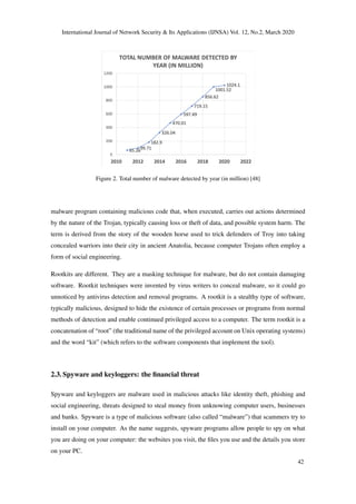International Journal of Network Security & Its Applications (IJNSA) Vol. 12, No.2, March 2020
Figure 2. Total number of malware detected by year (in million) [48]
malware program containing malicious code that, when executed, carries out actions determined
by the nature of the Trojan, typically causing loss or theft of data, and possible system harm. The
term is derived from the story of the wooden horse used to trick defenders of Troy into taking
concealed warriors into their city in ancient Anatolia, because computer Trojans often employ a
form of social engineering.
Rootkits are different. They are a masking technique for malware, but do not contain damaging
software. Rootkit techniques were invented by virus writers to conceal malware, so it could go
unnoticed by antivirus detection and removal programs. A rootkit is a stealthy type of software,
typically malicious, designed to hide the existence of certain processes or programs from normal
methods of detection and enable continued privileged access to a computer. The term rootkit is a
concatenation of “root” (the traditional name of the privileged account on Unix operating systems)
and the word “kit” (which refers to the software components that implement the tool).
2.3. Spyware and keyloggers: the ﬁnancial threat
Spyware and keyloggers are malware used in malicious attacks like identity theft, phishing and
social engineering, threats designed to steal money from unknowing computer users, businesses
and banks. Spyware is a type of malicious software (also called “malware”) that scammers try to
install on your computer. As the name suggests, spyware programs allow people to spy on what
you are doing on your computer: the websites you visit, the ﬁles you use and the details you store
on your PC.
42
 