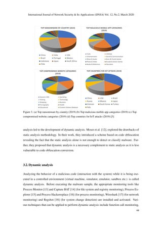 International Journal of Network Security & Its Applications (IJNSA) Vol. 12, No.2, March 2020
Figure 3. (a) Top ransomware by country (2019) (b) Top malicious mobile app categories (2019) (c) Top
compromised website categories (2019) (d) Top countries for IoT attacks (2019) [5]
analysis led to the development of dynamic analysis. Moser et al. [12], explored the drawbacks of
static analysis methodology. In their work, they introduced a scheme based on code obfuscation
revealing the fact that the static analysis alone is not enough to detect or classify malware. Fur-
ther, they proposed that dynamic analysis is a necessary complement to static analysis as it is less
vulnerable to code obfuscation conversion.
3.2. Dynamic analysis
Analyzing the behavior of a malicious code (interaction with the system) while it is being exe-
cuted in a controlled environment (virtual machine, simulator, emulator, sandbox etc.) is called
dynamic analysis. Before executing the malware sample, the appropriate monitoring tools like
Process Monitor [13] and Capture BAT [14] (for ﬁle system and registry monitoring), Process Ex-
plorer [15] and Process Hackerreplace [16] (for process monitoring), Wireshark [17] (for network
monitoring) and Regshot [18] (for system change detection) are installed and activated. Vari-
ous techniques that can be applied to perform dynamic analysis include function call monitoring,
44
 