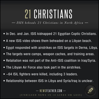 NEWSFEATHER.COM
[ U N B I A S E D N E W S I N 1 0 L I N E S O R L E S S ]
ISIS beheads 21 Christians in North Africa
21 CHRISTIANS
• In Dec. and Jan. ISIS kidnapped 21 Egyptian Coptic Christians.
• A new ISIS video shows them beheaded on a Libyan beach.
• Egypt responded with airstrikes on ISIS targets in Derna, Libya.
• The targets were camps, weapon caches, and training areas.
• Retaliation was not part of the Anti-ISIS coalition in Iraq/Syria.
• The Libyan Air Force also took part in the airstrikes.
• ~64 ISIL ﬁghters were killed, including 3 leaders.
• Relationship between ISIS in Libya and Syria/Iraq is unclear.
 