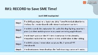 R#1: RECORD to Save SME Time!
Just 5 SME touchpoints!
 