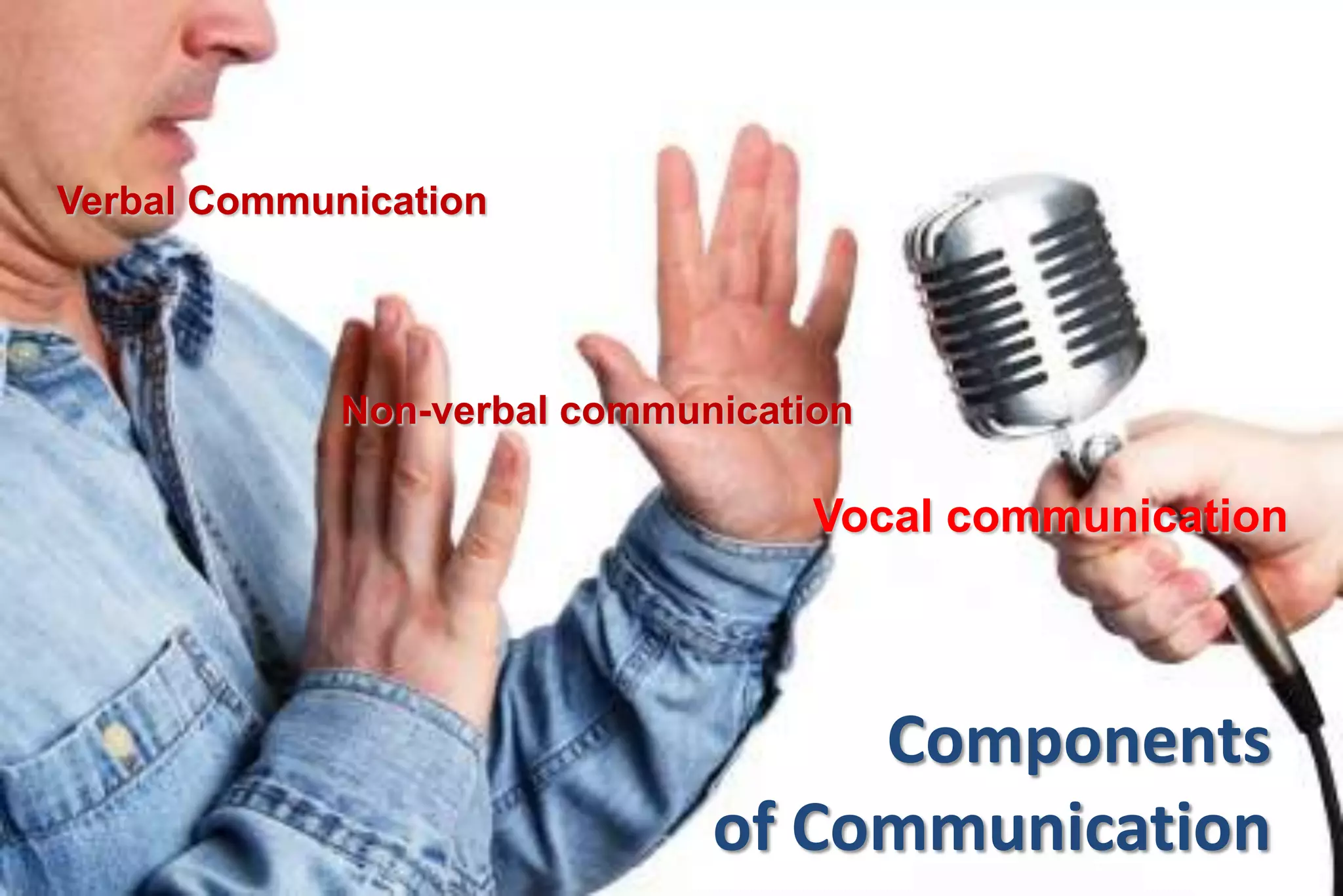 Verbal Communication

Non-verbal communication

Vocal communication

Components
of Communication

 