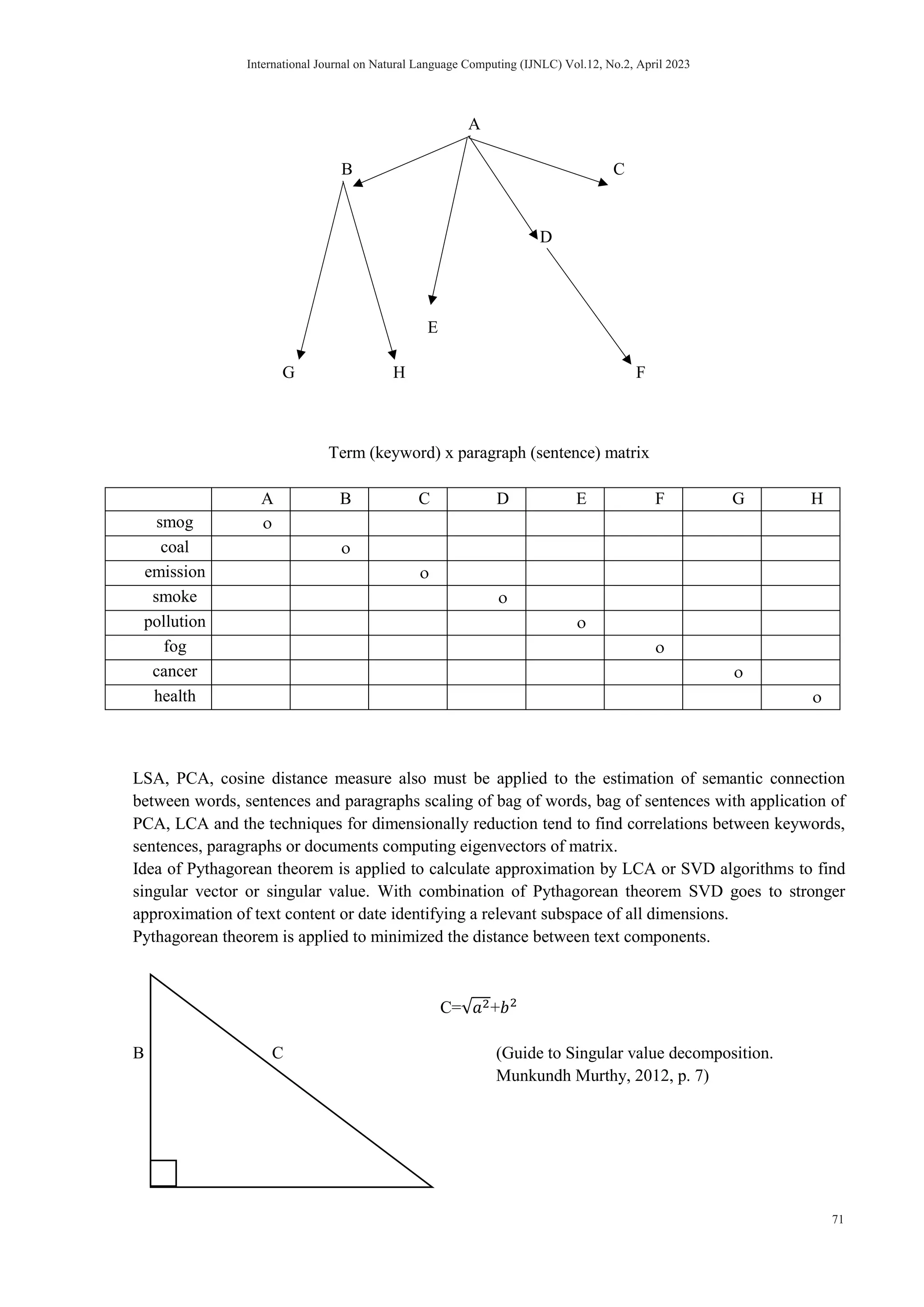TEXT SUMMARIZATION IN MONGOLIAN LANGUAGE | PDF