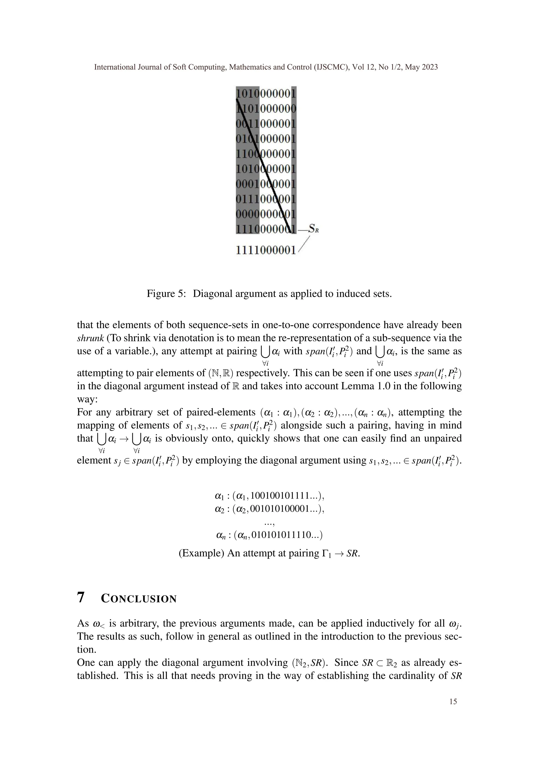 Figure 5: Diagonal argument as applied to induced sets.
that the elements of both sequence-sets in one-to-one correspondence have already been
shrunk (To shrink via denotation is to mean the re-representation of a sub-sequence via the
use of a variable.), any attempt at pairing
[
∀i
αi with span(I′
i ,P2
i ) and
[
∀i
αi, is the same as
attempting to pair elements of (N,R) respectively. This can be seen if one uses span(I′
i ,P2
i )
in the diagonal argument instead of R and takes into account Lemma 1.0 in the following
way:
For any arbitrary set of paired-elements (α1 : α1),(α2 : α2),...,(αn : αn), attempting the
mapping of elements of s1,s2,... ∈ span(I′
i ,P2
i ) alongside such a pairing, having in mind
that
[
∀i
αi →
[
∀i
αi is obviously onto, quickly shows that one can easily find an unpaired
element sj ∈ span(I′
i ,P2
i ) by employing the diagonal argument using s1,s2,... ∈ span(I′
i ,P2
i ).
α1 : (α1,100100101111...),
α2 : (α2,001010100001...),
...,
αn : (αn,010101011110...)
(Example) An attempt at pairing Γ1 → SR.
7 CONCLUSION
As ω< is arbitrary, the previous arguments made, can be applied inductively for all ωj.
The results as such, follow in general as outlined in the introduction to the previous sec-
tion.
One can apply the diagonal argument involving (N2,SR). Since SR ⊂ R2 as already es-
tablished. This is all that needs proving in the way of establishing the cardinality of SR
International Journal of Soft Computing, Mathematics and Control (IJSCMC), Vol 12, No 1/2, May 2023
15
 