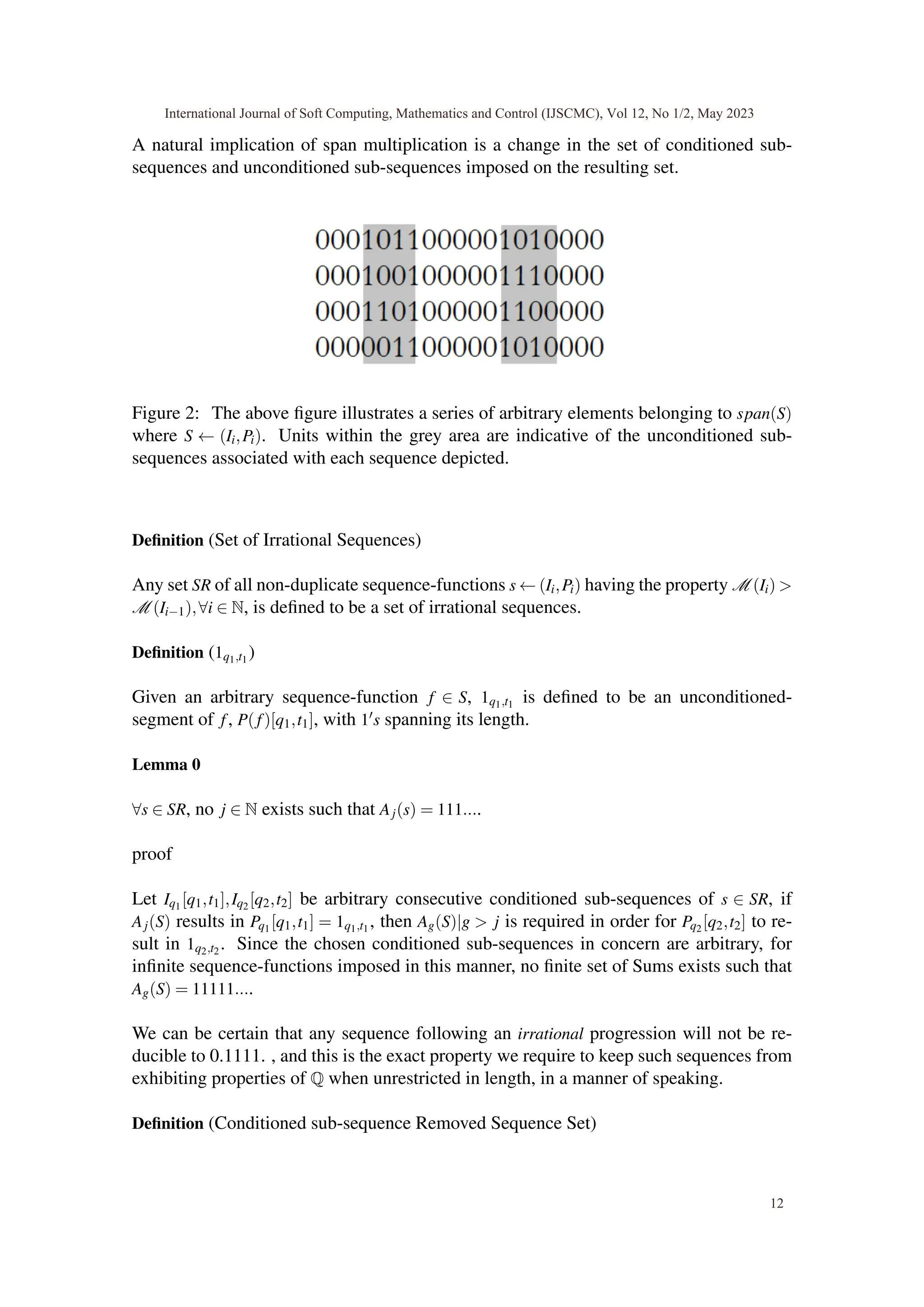 A natural implication of span multiplication is a change in the set of conditioned sub-
sequences and unconditioned sub-sequences imposed on the resulting set.
Figure 2: The above figure illustrates a series of arbitrary elements belonging to span(S)
where S ← (Ii,Pi). Units within the grey area are indicative of the unconditioned sub-
sequences associated with each sequence depicted.
Definition (Set of Irrational Sequences)
Any set SR of all non-duplicate sequence-functions s ← (Ii,Pi) having the property M (Ii) >
M (Ii−1),∀i ∈ N, is defined to be a set of irrational sequences.
Definition (1q1,t1 )
Given an arbitrary sequence-function f ∈ S, 1q1,t1 is defined to be an unconditioned-
segment of f, P(f)[q1,t1], with 1′s spanning its length.
Lemma 0
∀s ∈ SR, no j ∈ N exists such that Aj(s) = 111....
proof
Let Iq1 [q1,t1],Iq2 [q2,t2] be arbitrary consecutive conditioned sub-sequences of s ∈ SR, if
Aj(S) results in Pq1 [q1,t1] = 1q1,t1 , then Ag(S)|g > j is required in order for Pq2 [q2,t2] to re-
sult in 1q2,t2 . Since the chosen conditioned sub-sequences in concern are arbitrary, for
infinite sequence-functions imposed in this manner, no finite set of Sums exists such that
Ag(S) = 11111....
We can be certain that any sequence following an irrational progression will not be re-
ducible to 0.1111. , and this is the exact property we require to keep such sequences from
exhibiting properties of Q when unrestricted in length, in a manner of speaking.
Definition (Conditioned sub-sequence Removed Sequence Set)
International Journal of Soft Computing, Mathematics and Control (IJSCMC), Vol 12, No 1/2, May 2023
12
 