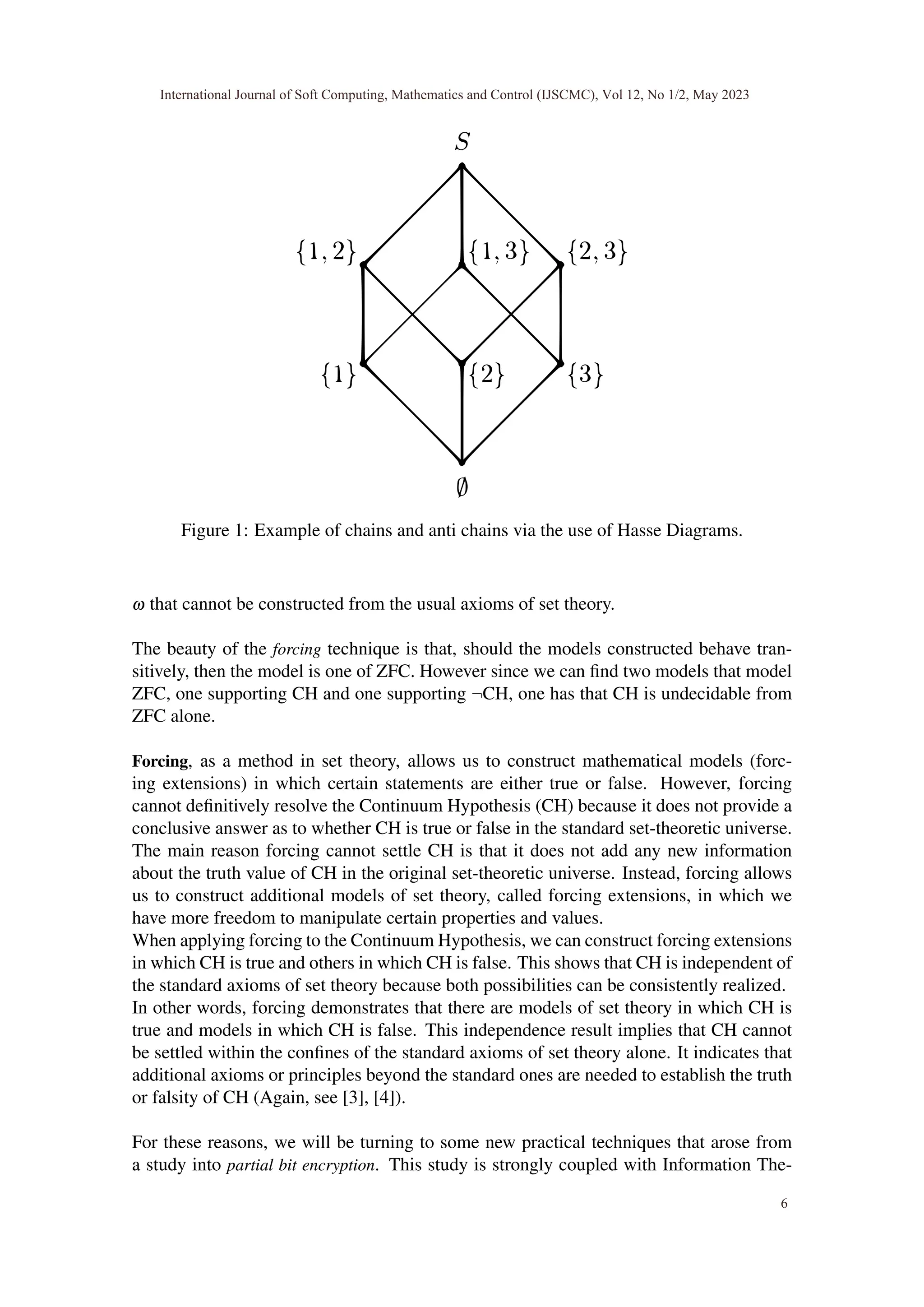 Figure 1: Example of chains and anti chains via the use of Hasse Diagrams.
ω that cannot be constructed from the usual axioms of set theory.
The beauty of the forcing technique is that, should the models constructed behave tran-
sitively, then the model is one of ZFC. However since we can find two models that model
ZFC, one supporting CH and one supporting ¬CH, one has that CH is undecidable from
ZFC alone.
Forcing, as a method in set theory, allows us to construct mathematical models (forc-
ing extensions) in which certain statements are either true or false. However, forcing
cannot definitively resolve the Continuum Hypothesis (CH) because it does not provide a
conclusive answer as to whether CH is true or false in the standard set-theoretic universe.
The main reason forcing cannot settle CH is that it does not add any new information
about the truth value of CH in the original set-theoretic universe. Instead, forcing allows
us to construct additional models of set theory, called forcing extensions, in which we
have more freedom to manipulate certain properties and values.
When applying forcing to the Continuum Hypothesis, we can construct forcing extensions
in which CH is true and others in which CH is false. This shows that CH is independent of
the standard axioms of set theory because both possibilities can be consistently realized.
In other words, forcing demonstrates that there are models of set theory in which CH is
true and models in which CH is false. This independence result implies that CH cannot
be settled within the confines of the standard axioms of set theory alone. It indicates that
additional axioms or principles beyond the standard ones are needed to establish the truth
or falsity of CH (Again, see [3], [4]).
For these reasons, we will be turning to some new practical techniques that arose from
a study into partial bit encryption. This study is strongly coupled with Information The-
International Journal of Soft Computing, Mathematics and Control (IJSCMC), Vol 12, No 1/2, May 2023
6
 