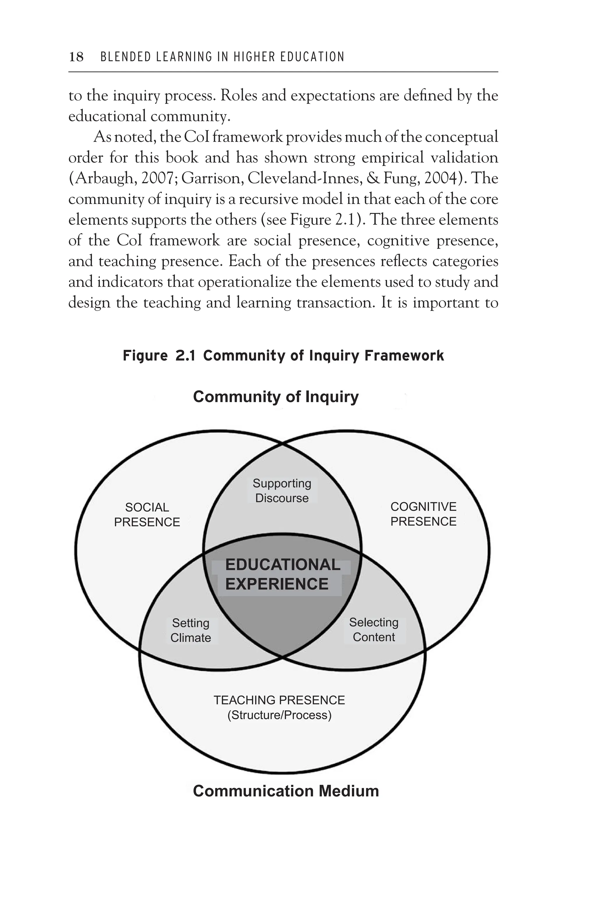 JWSF011-Garrison August 22, 2007 21:19
18 BLENDED LEARNING IN HIGHER EDUCATION
to the inquiry process. Roles and expectations are defined by the
educational community.
As noted, the CoI framework provides much of the conceptual
order for this book and has shown strong empirical validation
(Arbaugh, 2007; Garrison, Cleveland-Innes,  Fung, 2004). The
community of inquiry is a recursive model in that each of the core
elements supports the others (see Figure 2.1). The three elements
of the CoI framework are social presence, cognitive presence,
and teaching presence. Each of the presences reflects categories
and indicators that operationalize the elements used to study and
design the teaching and learning transaction. It is important to
Figure 2.1 Community of Inquiry Framework
Community of Inquiry
EDUCATIONAL
EXPERIENCE
SOCIAL
PRESENCE
COGNITIVE
PRESENCE
TEACHING PRESENCE
(Structure/Process)
Communication Medium
Supporting
Discourse
Setting
Climate
Selecting
Content
 
