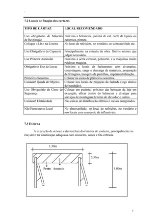 .
7
7.2 Locais de fixação dos cartazes
TIPO DE CARTAZ LOCAL RECOMENDADO
Uso obrigatório de Máscara
de Respiração
Próximo a betoneira, queima de cal, corte de tijolos ou
cerâmica, pintura.
Coloque o Lixo na Lixeira No local de refeições, no vestiário, no almoxarifado etc.
Uso Obrigatório de Capacete Principalmente na entrada da obra. Outros setores que
julgar necessário.
Use Protetor Auricular Próximo à serra circular, policorte, e a máquinas muito
ruidosas maquita.
Obrigatório Uso de Luvas Próximo a locais de fechamento com alvenarias,
concretagem, carga e descarga de materiais, preparação
de ferragens, lavagens de pastilhas, impermeabilização.
Primeiros Socorros Colocar na caixa de primeiros socorros.
Cuidado! Queda de Objetos Colocar nos locais de projeção da fachada (logo abaixo
do bandejão).
Uso Obrigatório de Cinto de
Segurança
Colocar em pedestal próximo das beiradas da laje em
execução, afixar dentro do balancim e divulgar para
serviços de montagem de torre de elevador e outros
Cuidado! Eletricidade Nas caixas de distribuição elétrica e lociais energizados.
Não Fume neste Local No almoxarifado, no local de refeições, no vestiário e
nos locais com manuseio de inflamáveis.
7.3 Externa
A execução de serviço externo (fora dos limites do canteiro, principalmente na
rua) deve ter sinalização adequada com cavaletes, cones e fita zebrada.
1,30m
0,30m
Preto Amarelo 1,00m
 