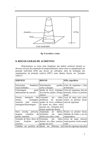 .
8
Amarelo 0,75m
Preto
Cone sinalizador
fig. 9 cavaletes e cones
8. RISCOS GERAIS DE ACIDENTES
Relacionamos os riscos mais freqüentes que podem acontecer durante os
diversos serviços da construção do empreendimento, assim como os equipamentos de
proteção individual (EPI) que devem ser utilizados, além da instalação dos
equipamentos de proteção coletiva (EPC), mais adiante discute em “proteção
coletiva”.
SERVIÇO RISCOS EPIs, específicos
Escavações/ fundações/
locais molhados
Soterramento, quedas,
cortes e choques
Cinto de segurança e bota
de borracha
Concretagem geral,
adensamento de concreto
Queda de nível, respingos
do concreto, queda e choque
elétrico.
Cinto de segurança, bota de
borracha, óculos ou protetor
facial
Formas, transporte das
formas, montagens,
içamento pilar externo,
montagem/desmontagem
Contusões nas mãos,
problemas de posição,
quedas de nível, estilhaços
do tensor aos olhos, rosto
pescoço etc.; ferimento por
pregos, queda das fôrmas
Luva de raspa cano curto,
óculos ou protetor facial,
cinto de segurança
Serra circular, policorte,
maquita, cortadora de
parede, martelete
Amputação de dátilos,
ferimentos nas mãos,
detritos nos olhos, ruído
Óculos ou protetor facial,
abafador de ruídos e uso de
empurradores
Armação de ferro, disco de
corte, lixadeira para
concreto
Ferimento nas mãos,
detritos nos olhos, poeiras,
quedas em nível
Luvas de raspa, máscara
contra poeiras, óculos ampla
visão
Trabalho em periferia de Queda em diferença de Cinto de segurança tipo pára
 