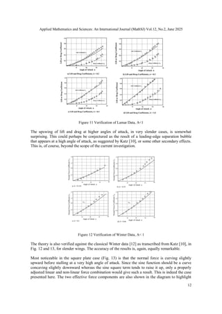 Applied Mathematics and Sciences: An International Journal (MathSJ) Vol.12, No.2, June 2025
12
Figure 11 Verification of Lamar Data, A<1
The upswing of lift and drag at higher angles of attack, in very slender cases, is somewhat
surprising. This could perhaps be conjectured as the result of a leading-edge separation bubble
that appears at a high angle of attack, as suggested by Katz [10], or some other secondary effects.
This is, of course, beyond the scope of the current investigation.
Figure 12 Verification of Winter Data, A< 1
The theory is also verified against the classical Winter data [12] as transcribed from Katz [10], in
Fig. 12 and 13, for slender wings. The accuracy of the results is, again, equally remarkable.
Most noticeable in the square plate case (Fig. 13) is that the normal force is curving slightly
upward before stalling at a very high angle of attack. Since the sine function should be a curve
concaving slightly downward whereas the sine square term tends to raise it up, only a properly
adjusted linear and non-linear force combination would give such a result. This is indeed the case
presented here. The two effective force components are also shown in the diagram to highlight
 
