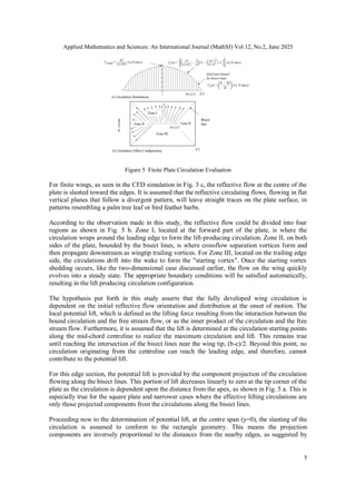 Applied Mathematics and Sciences: An International Journal (MathSJ) Vol.12, No.2, June 2025
5
Figure 5 Finite Plate Circulation Evaluation
For finite wings, as seen in the CFD simulation in Fig. 3 c, the reflective flow at the centre of the
plate is slanted toward the edges. It is assumed that the reflective circulating flows, flowing in flat
vertical planes that follow a divergent pattern, will leave straight traces on the plate surface, in
patterns resembling a palm tree leaf or bird feather barbs.
According to the observation made in this study, the reflective flow could be divided into four
regions as shown in Fig. 5 b. Zone I, located at the forward part of the plate, is where the
circulation wraps around the leading edge to form the lift-producing circulation. Zone II, on both
sides of the plate, bounded by the bisect lines, is where crossflow separation vortices form and
then propagate downstream as wingtip trailing vortices. For Zone III, located on the trailing edge
side, the circulations drift into the wake to form the "starting vortex". Once the starting vortex
shedding occurs, like the two-dimensional case discussed earlier, the flow on the wing quickly
evolves into a steady state. The appropriate boundary conditions will be satisfied automatically,
resulting in the lift producing circulation configuration.
The hypothesis put forth in this study asserts that the fully developed wing circulation is
dependent on the initial reflective flow orientation and distribution at the onset of motion. The
local potential lift, which is defined as the lifting force resulting from the interaction between the
bound circulation and the free stream flow, or as the inner product of the circulation and the free
stream flow. Furthermore, it is assumed that the lift is determined at the circulation starting points
along the mid-chord centreline to realize the maximum circulation and lift. This remains true
until reaching the intersection of the bisect lines near the wing tip, (b-c)/2. Beyond this point, no
circulation originating from the centreline can reach the leading edge, and therefore, cannot
contribute to the potential lift.
For this edge section, the potential lift is provided by the component projection of the circulation
flowing along the bisect lines. This portion of lift decreases linearly to zero at the tip corner of the
plate as the circulation is dependent upon the distance from the apex, as shown in Fig. 5 a. This is
especially true for the square plate and narrower cases where the effective lifting circulations are
only those projected components from the circulations along the bisect lines.
Proceeding now to the determination of potential lift, at the centre span (y=0), the slanting of the
circulation is assumed to conform to the rectangle geometry. This means the projection
components are inversely proportional to the distances from the nearby edges, as suggested by
 