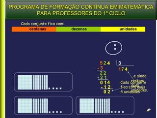 PROGRAMA DE FORMAÇÃO CONTÍNUA EM MATEMÁTICA
       PARA PROFESSORES DO 1º CICLO
   Cada conjunto fica com:
       centenas              dezenas           unidades




                                        524    3
                                       -3      17 4
                                        22
                                       -21           …e ainda
                                                     restam
                                               Cada conjunto
                                        0 14
                                                     duas
                                               fica com mais
                                        -12
                                                     unidades.
                                               4 unidades
                                          02
 